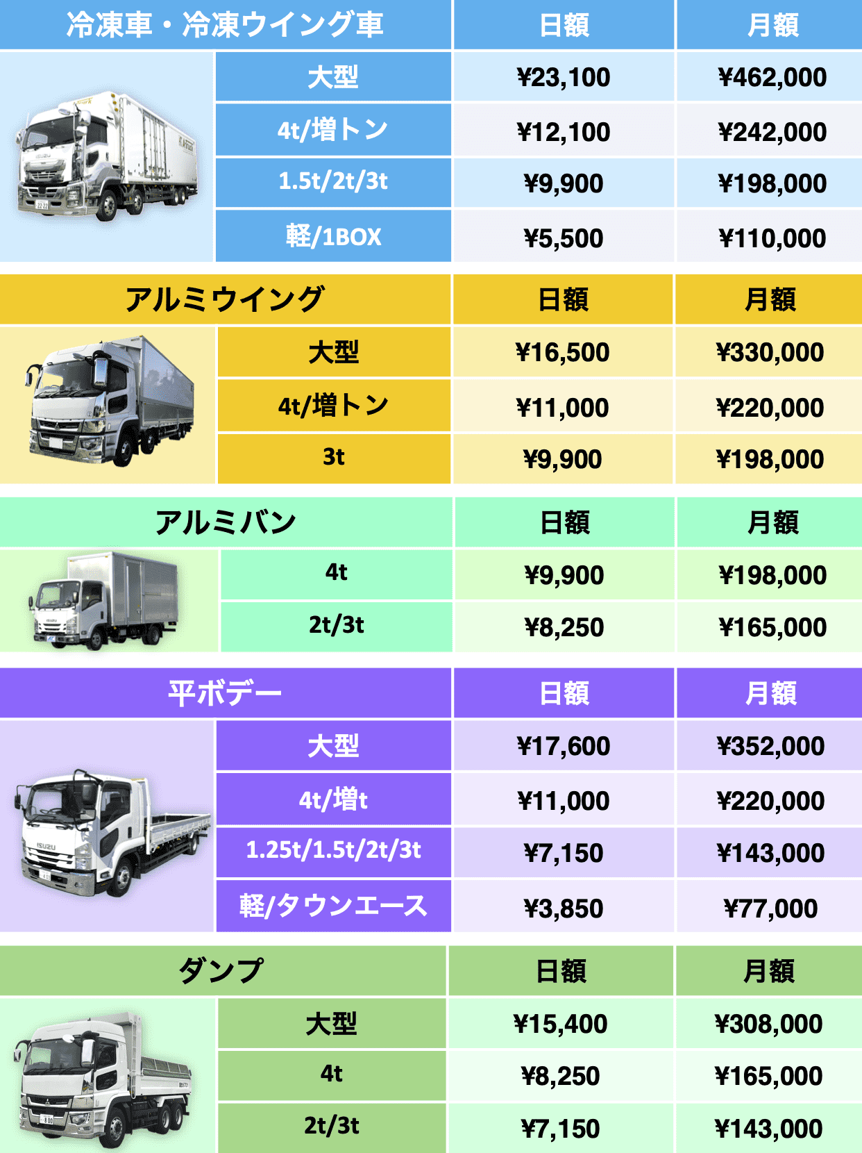 修理代料金一覧の左側