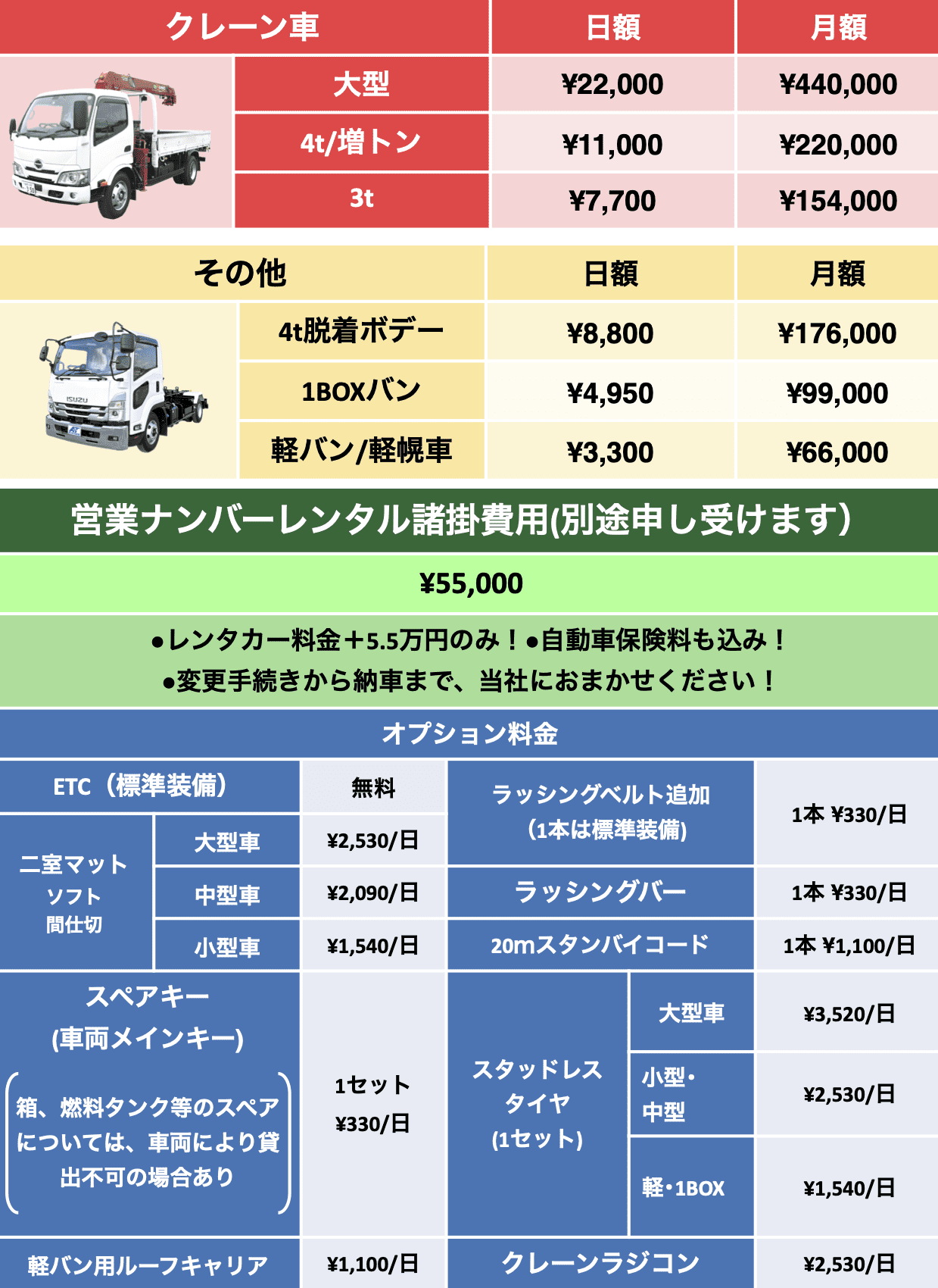 修理代料金一覧の右側
